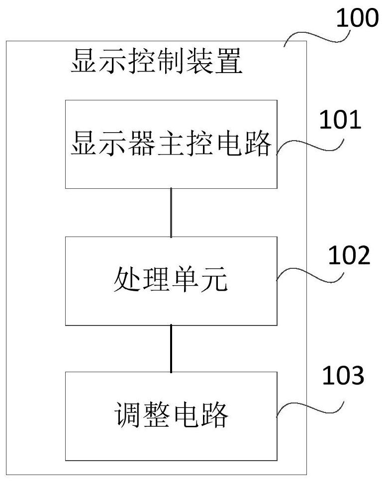 Display control device and method for determining light intensity in backlight area