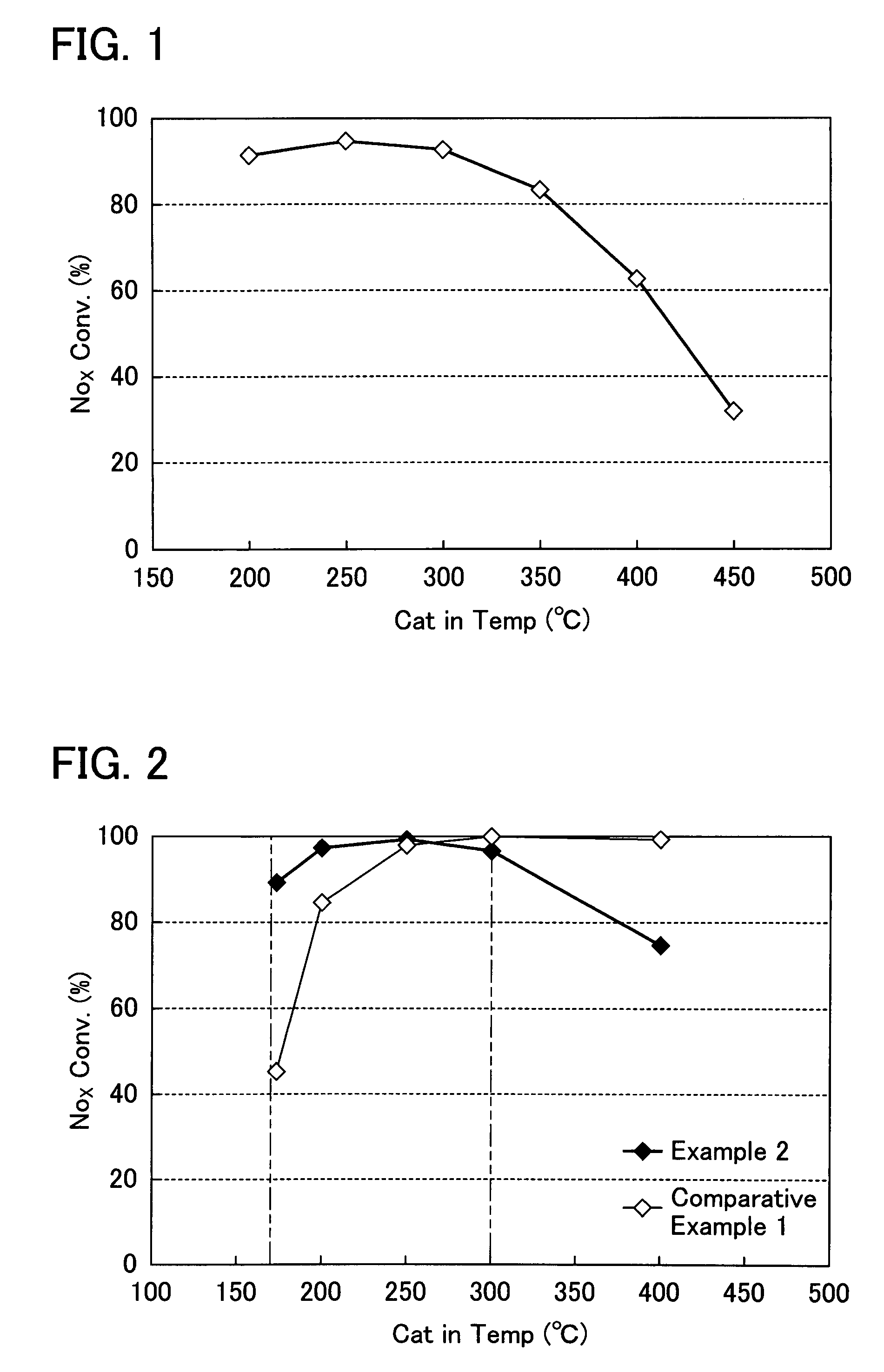 NOx purifying catalyst