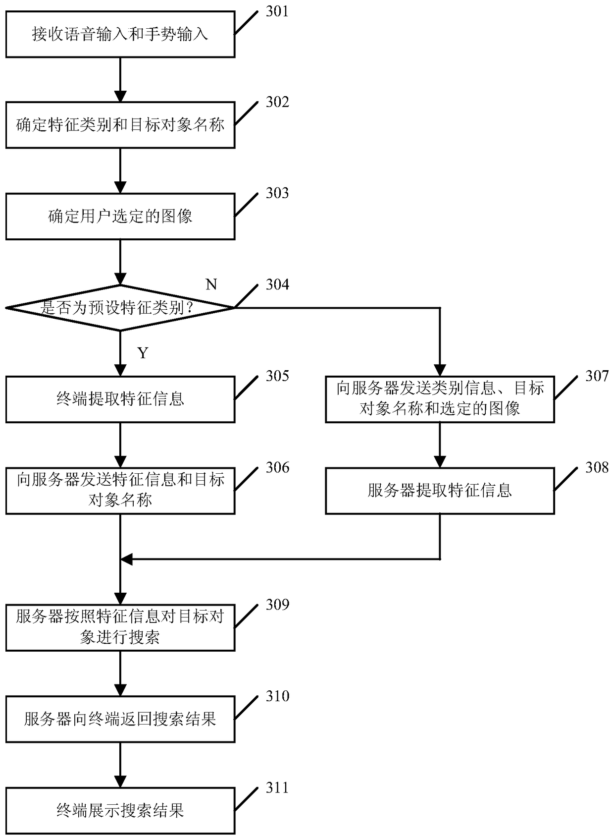 An object search method and device