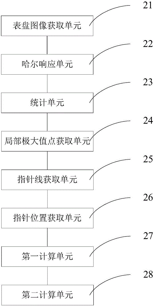 Method and system for reading oil gauge