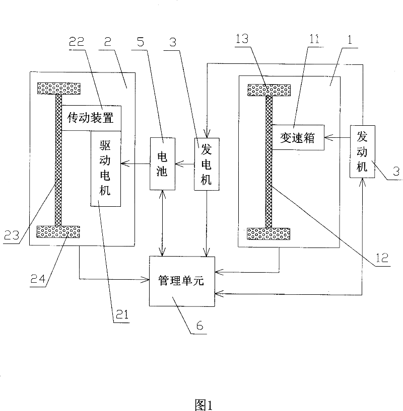 Mixing power driving control method of vehicle and system thereof