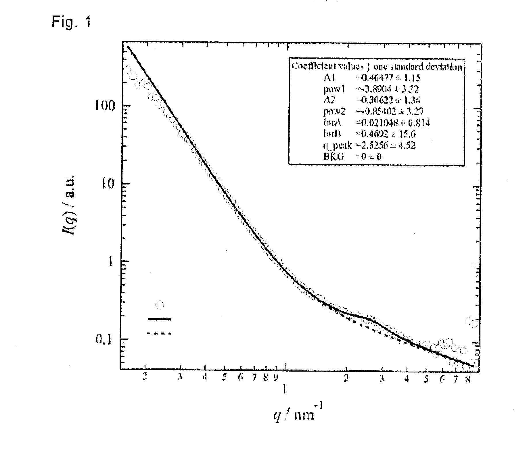 Electrode for fuel cells