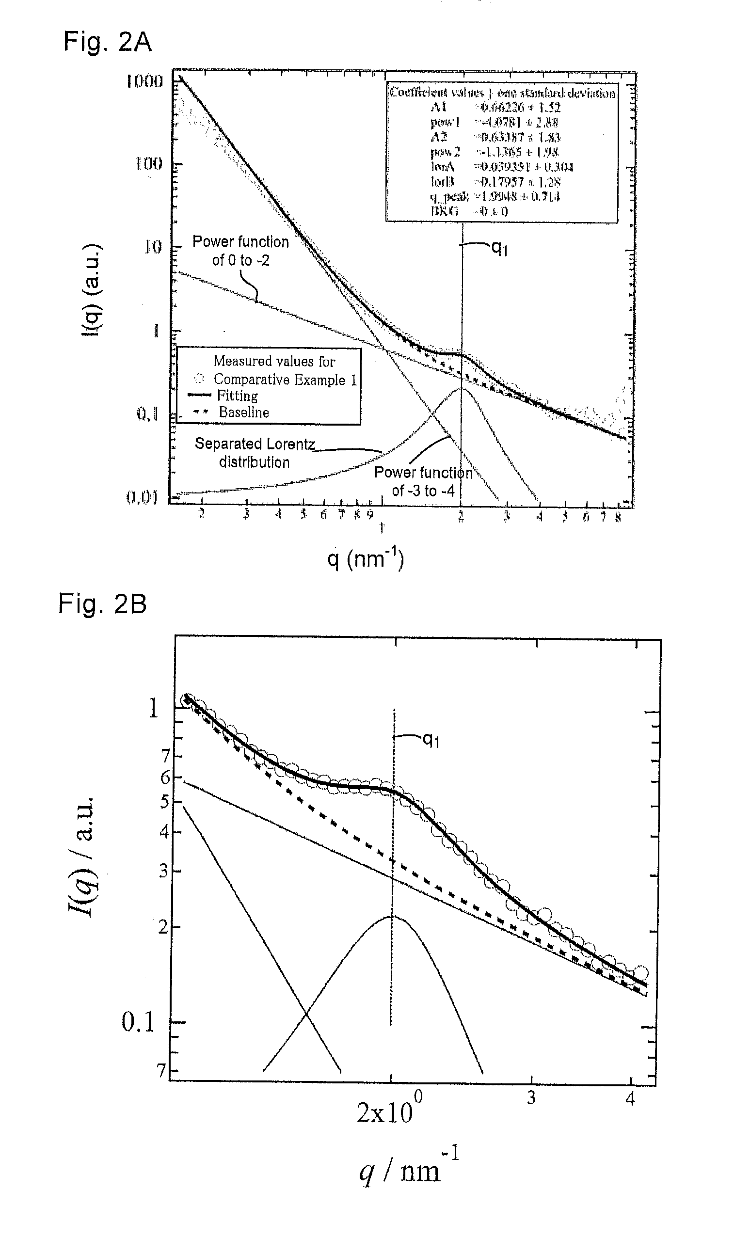 Electrode for fuel cells