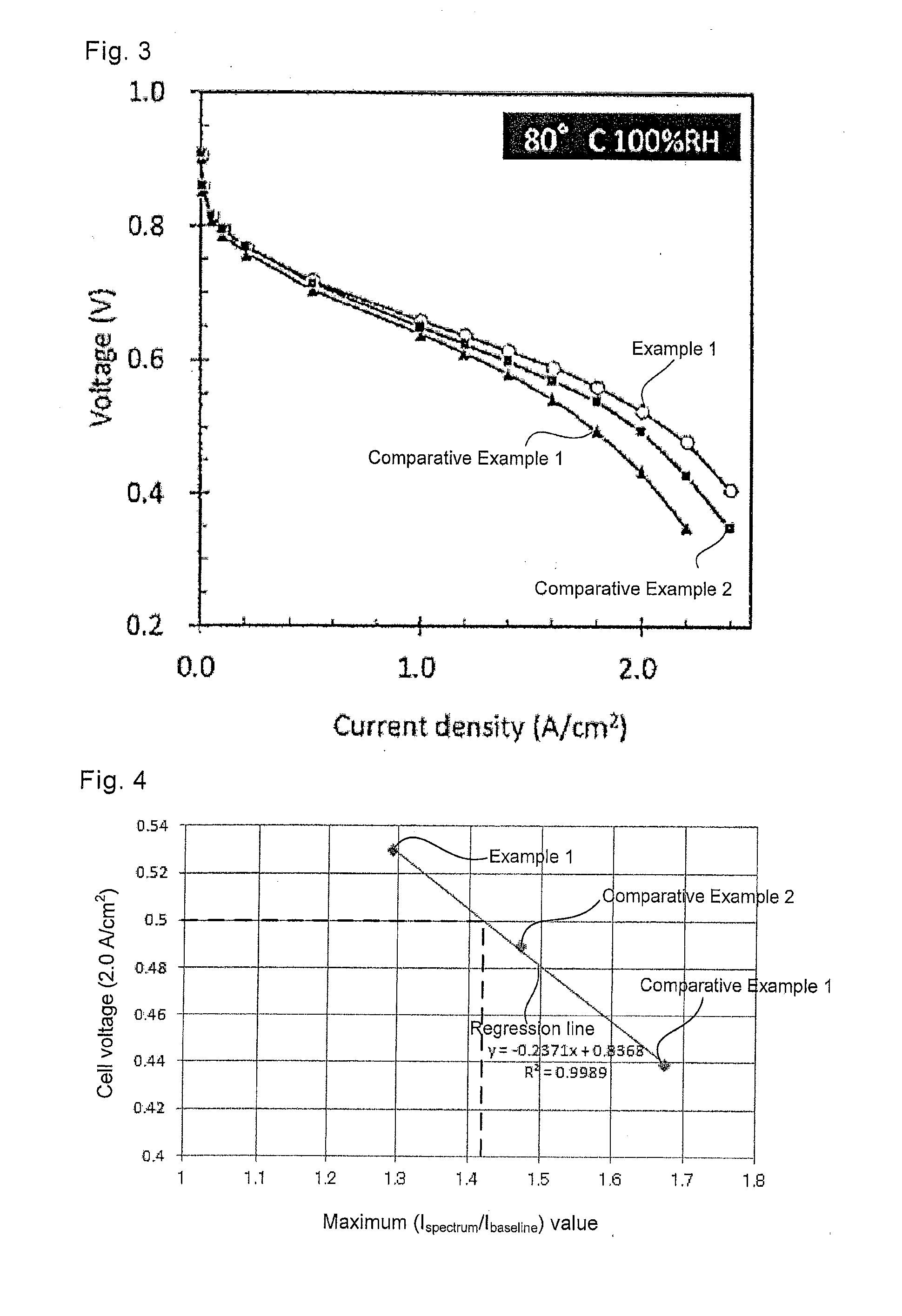 Electrode for fuel cells