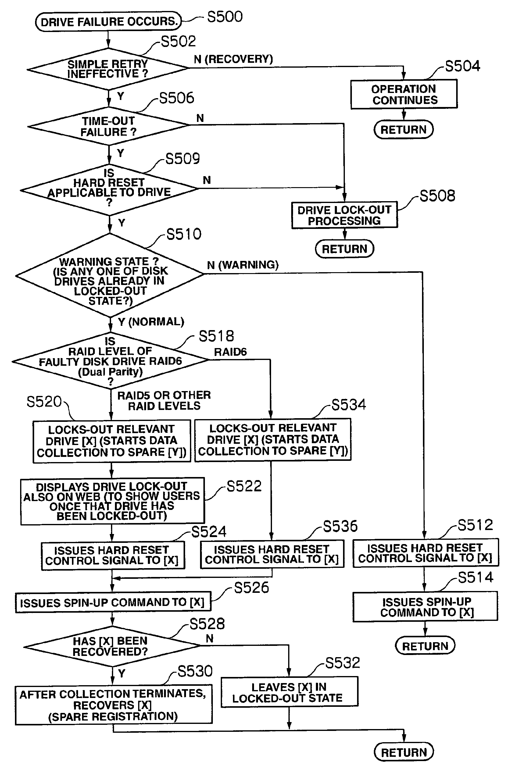 Disk array apparatus and method for controlling the same
