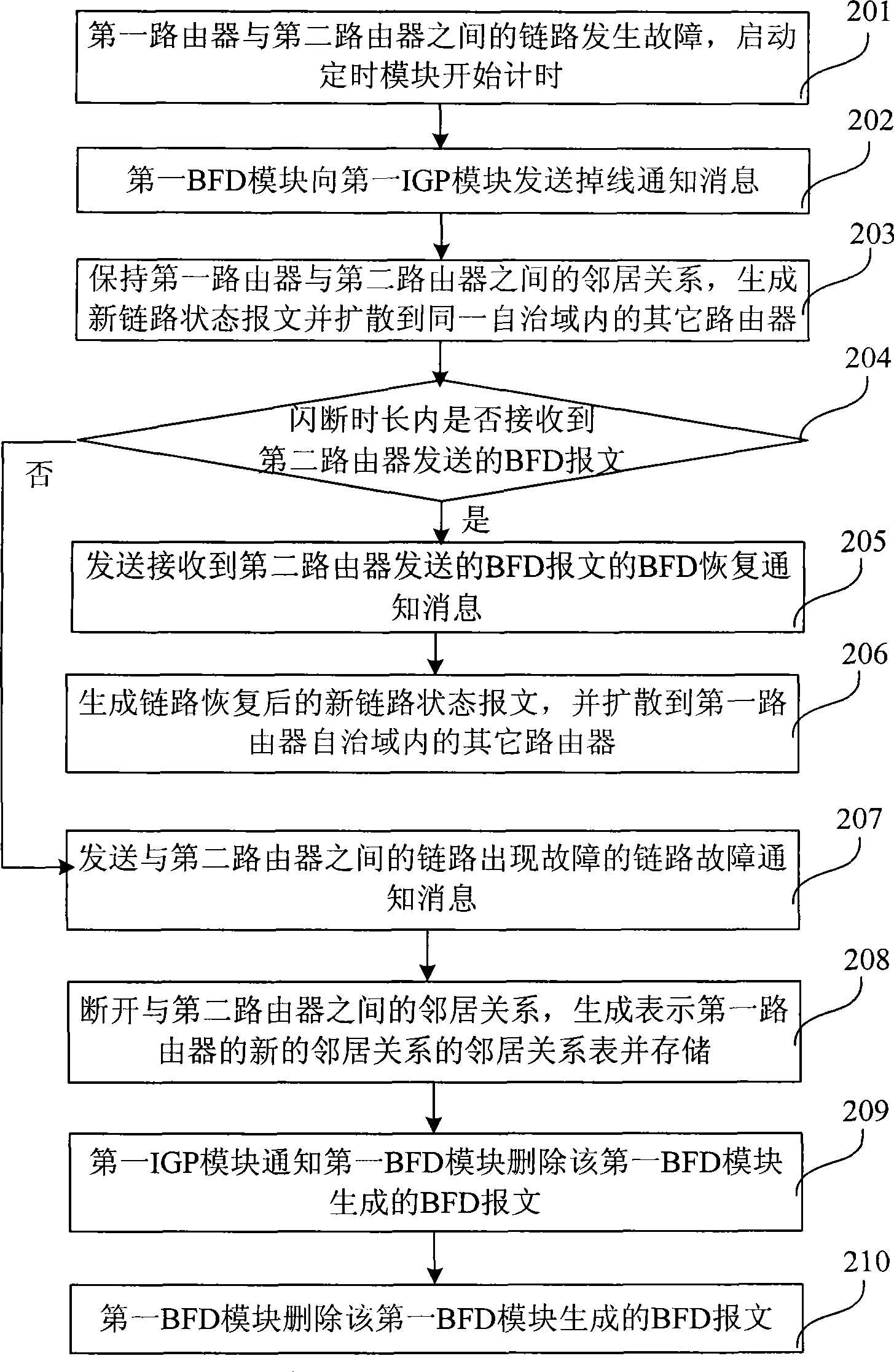 Link failure processing method and data forwarding device