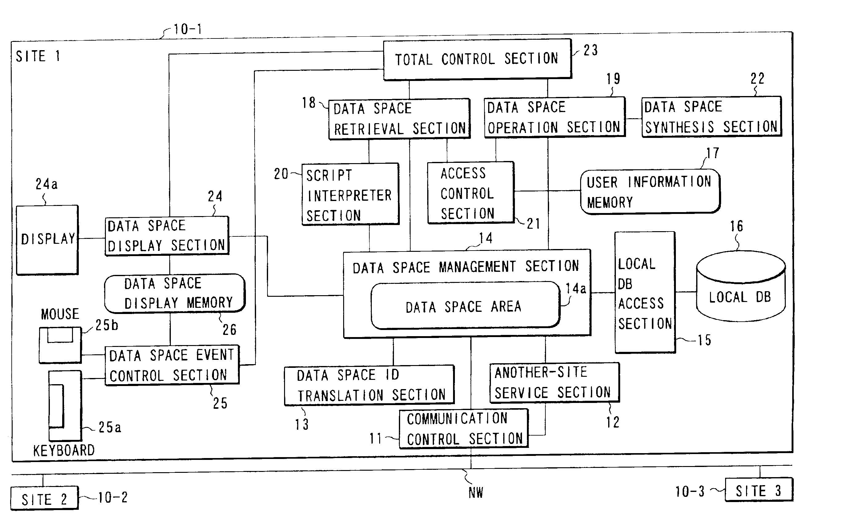 Object-oriented data storage and retrieval system using index table