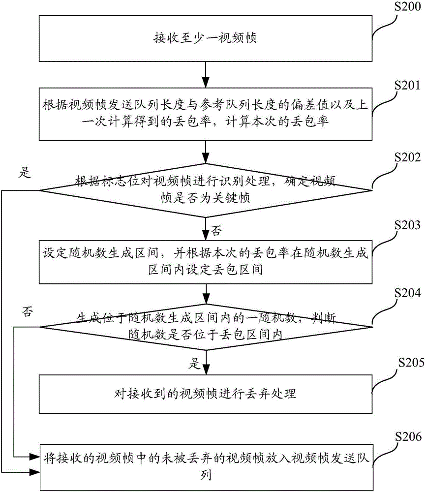 Video transmitting and processing method and apparatus