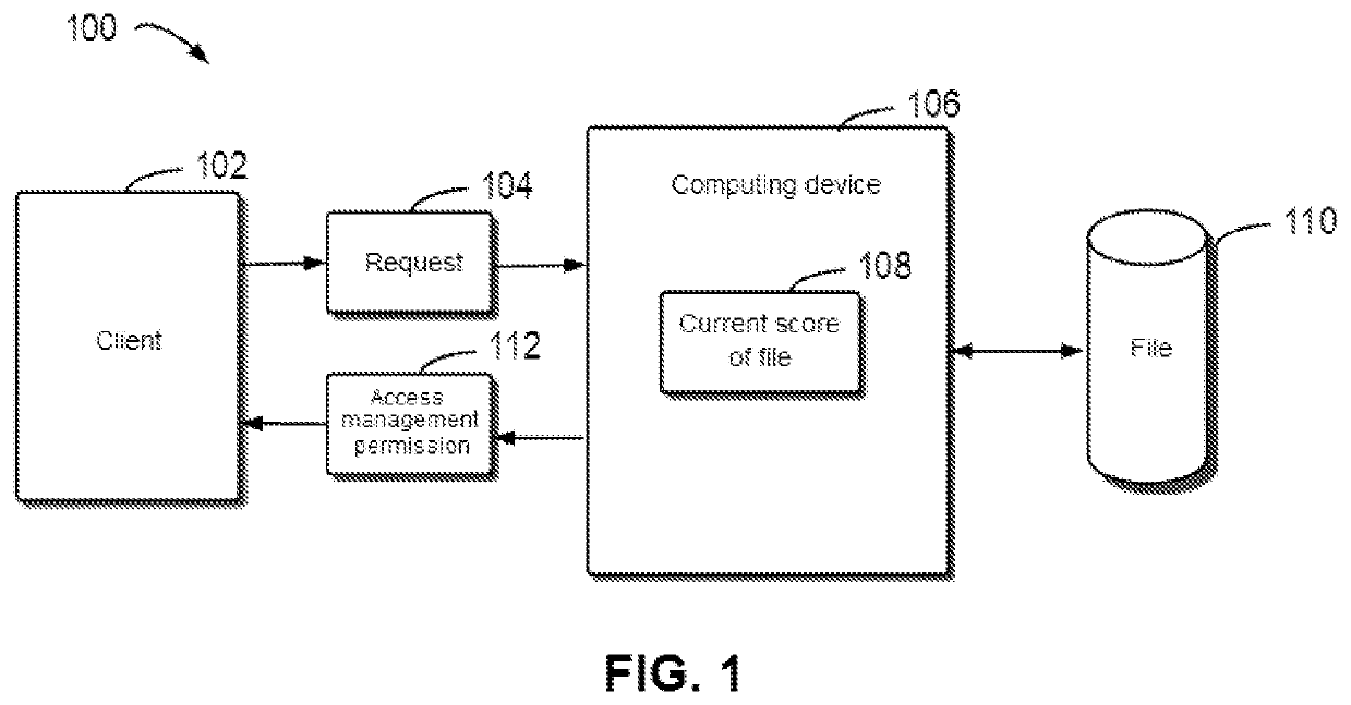 Method, device and computer program product for processing access management rights