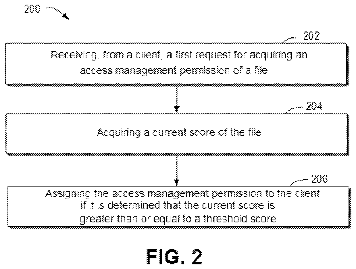 Method, device and computer program product for processing access management rights