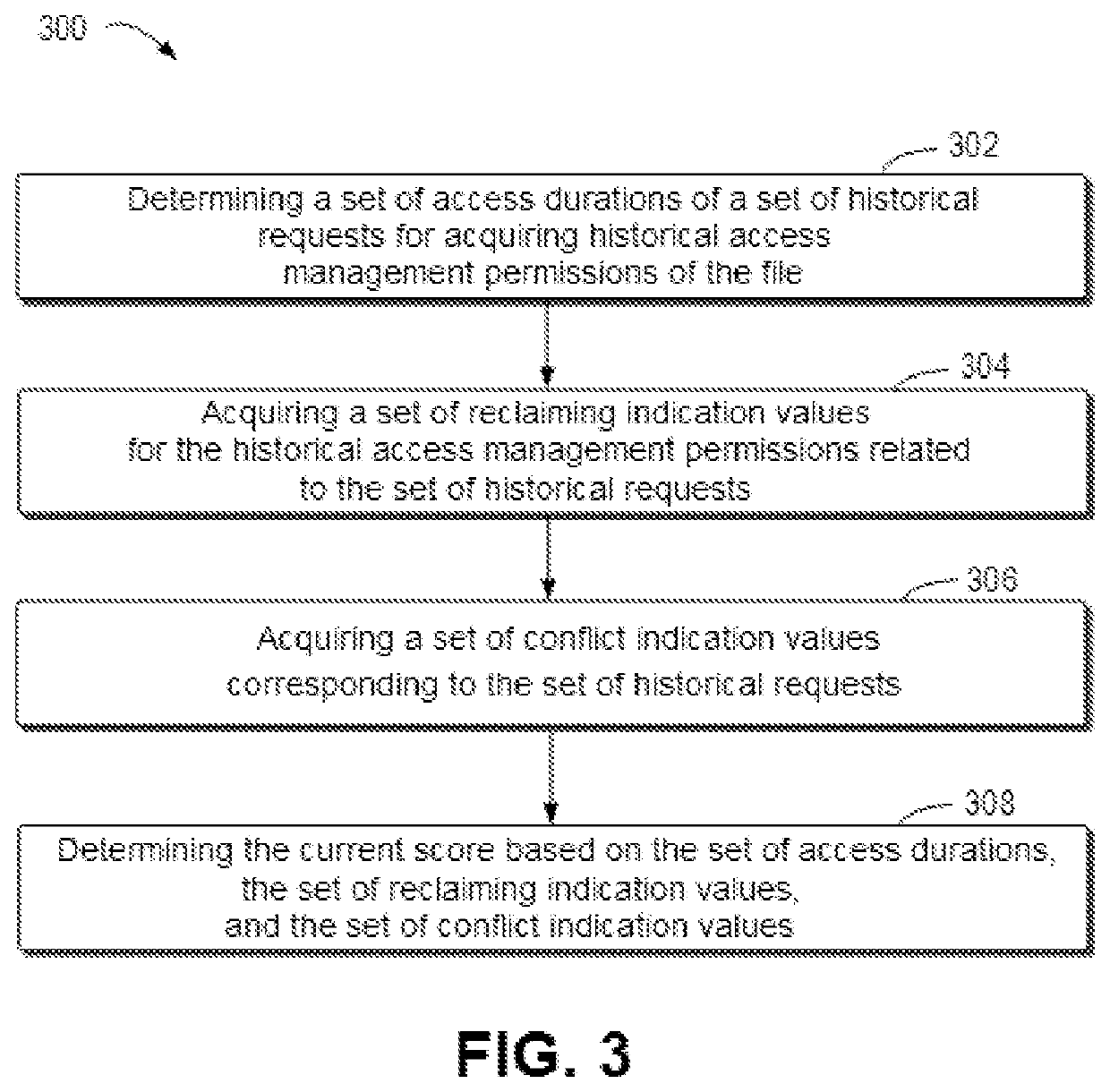 Method, device and computer program product for processing access management rights