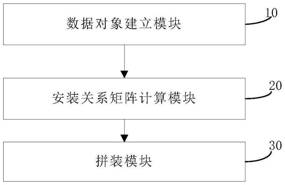 Facility asset icon generation method and system of road comprehensive rod system