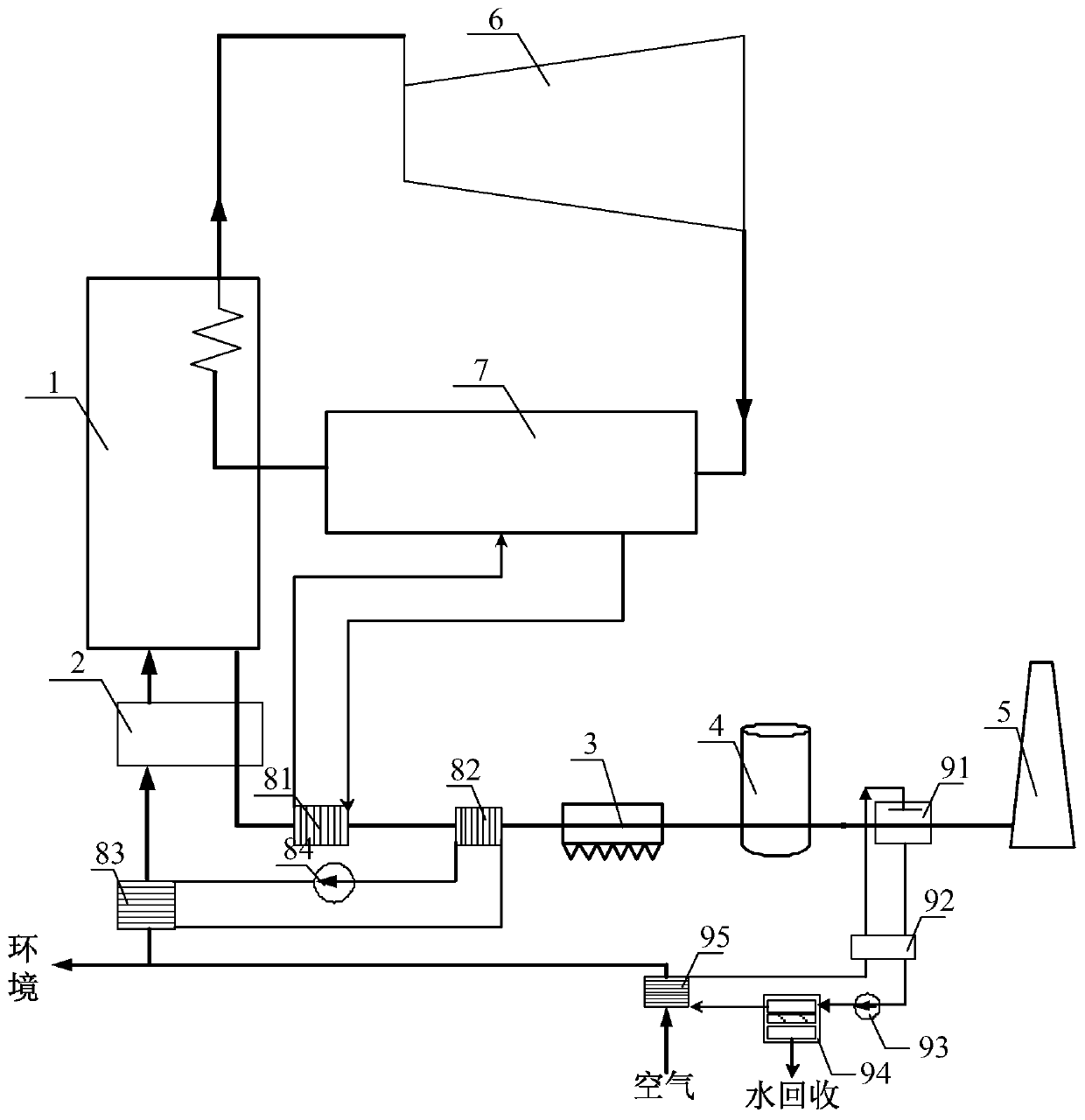 Waste heat and water recovery system and method for coal-fired power plant