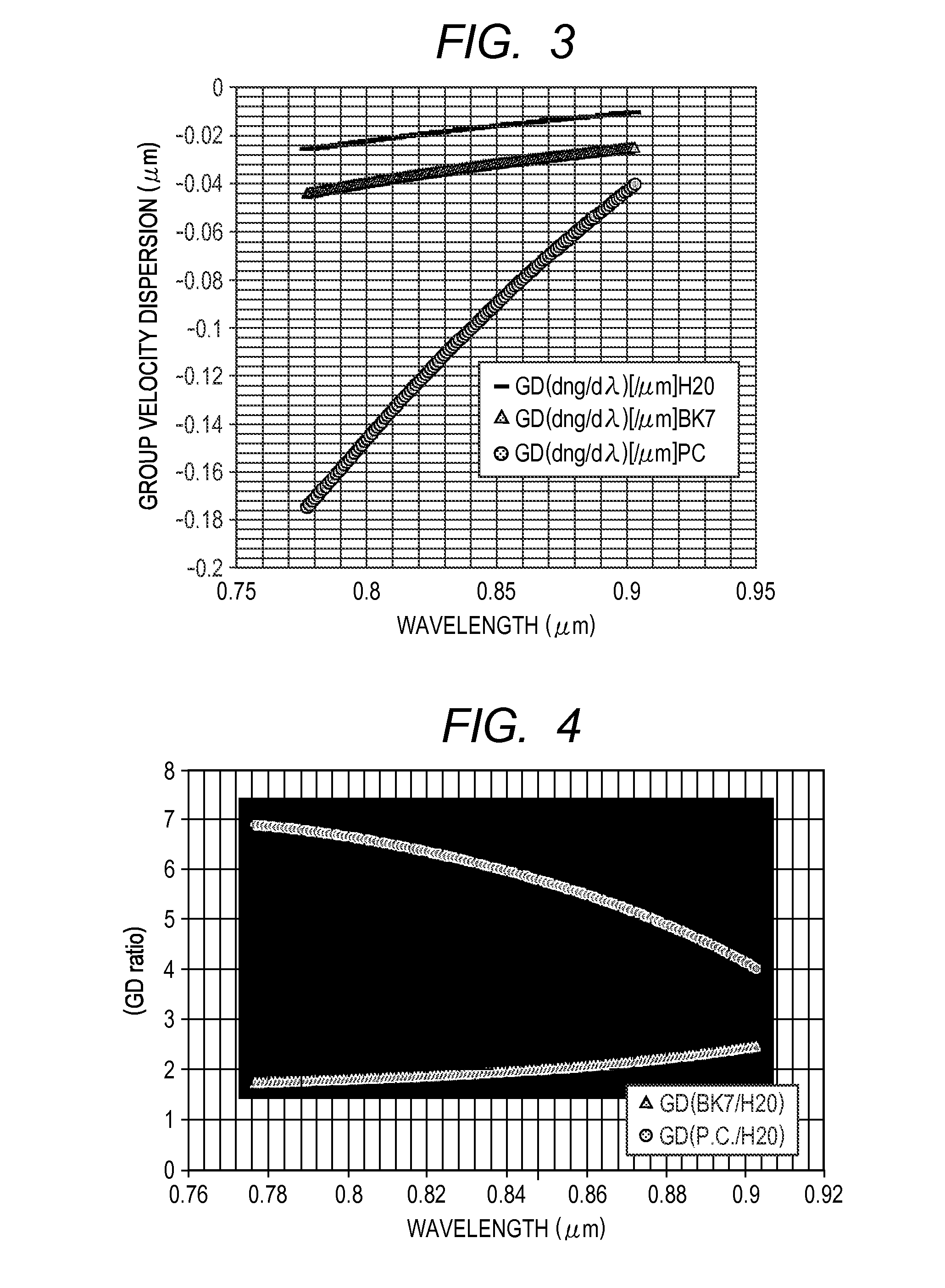 Optical coherence tomography apparatus and method