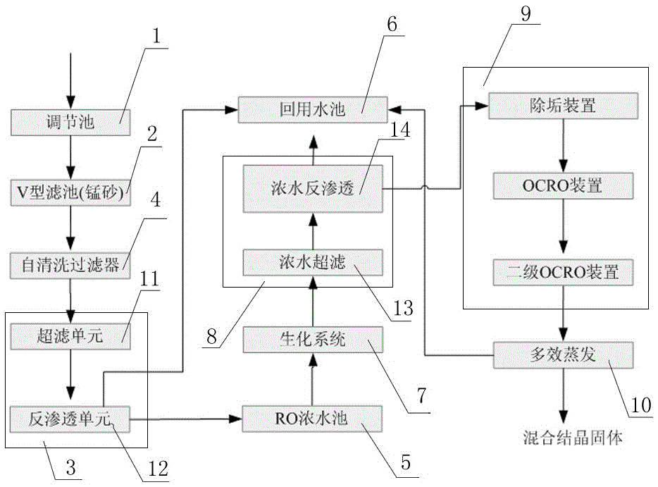 A kind of industrial sewage treatment system and sewage treatment method