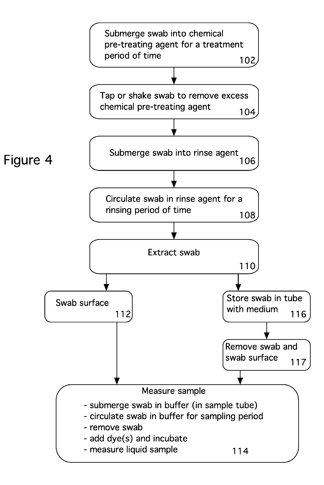 Apparatus and Methods For  Pre-treating Swabs Prior to Collection of Specimens to Reduce False Positive Detections