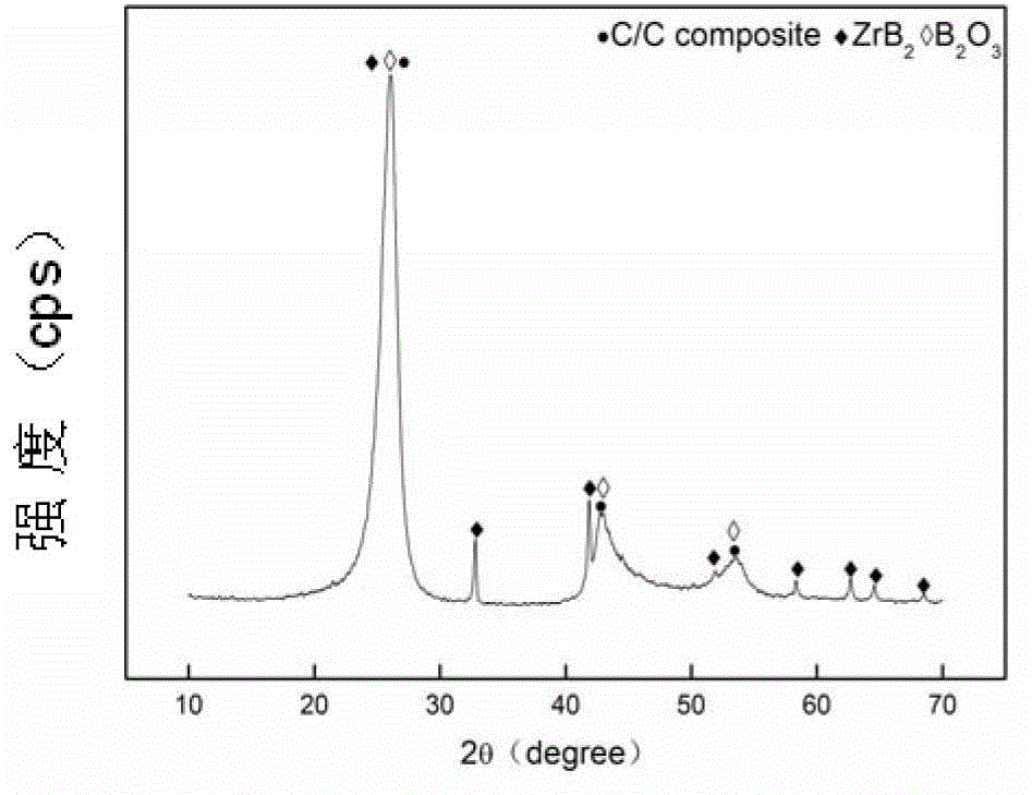 Method for modifying C/C composite material at low temperature by microwave-ultrasonic-ultraviolet process