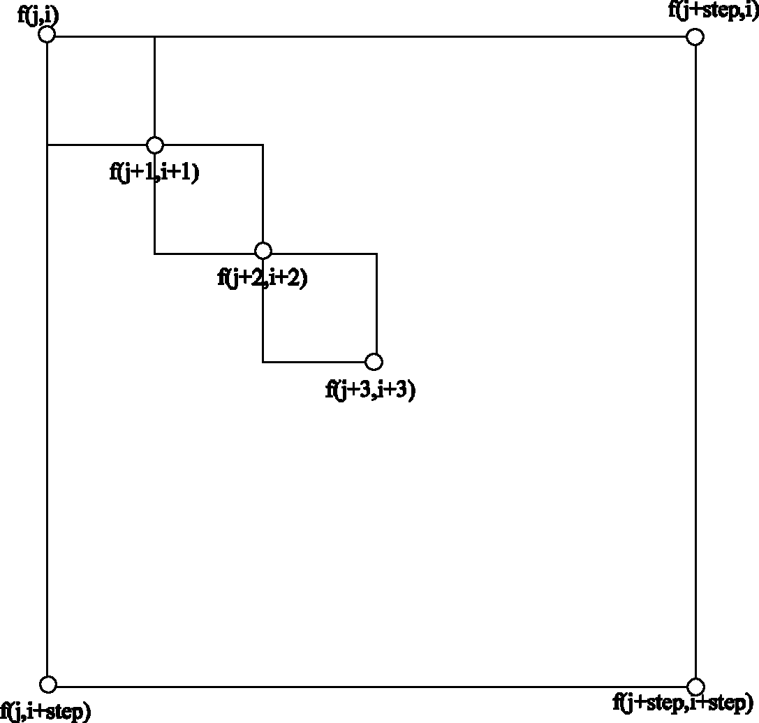 Mobile phone anime character and background creation method