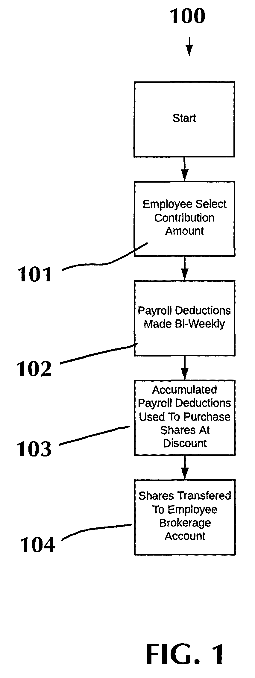 Methods and systems for maximizing share purchase under an employee stock purchase plan with limited payroll deductions