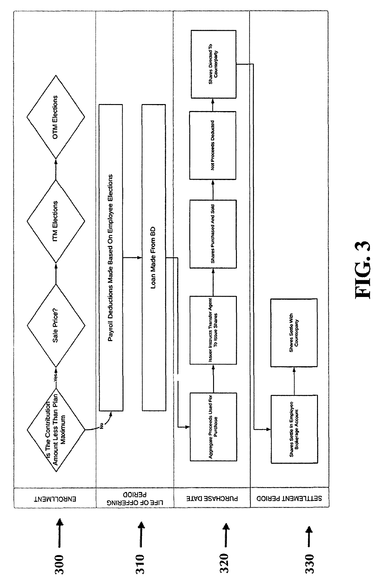 Methods and systems for maximizing share purchase under an employee stock purchase plan with limited payroll deductions