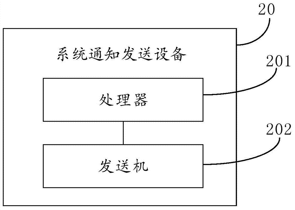 System notice transmitting method, device and system