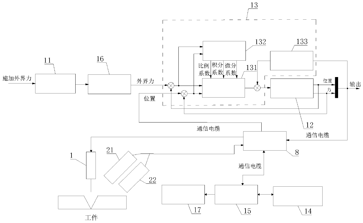 Ship assembly plate welding robot based on remote calibration and welding method of ship assembly plate welding robot