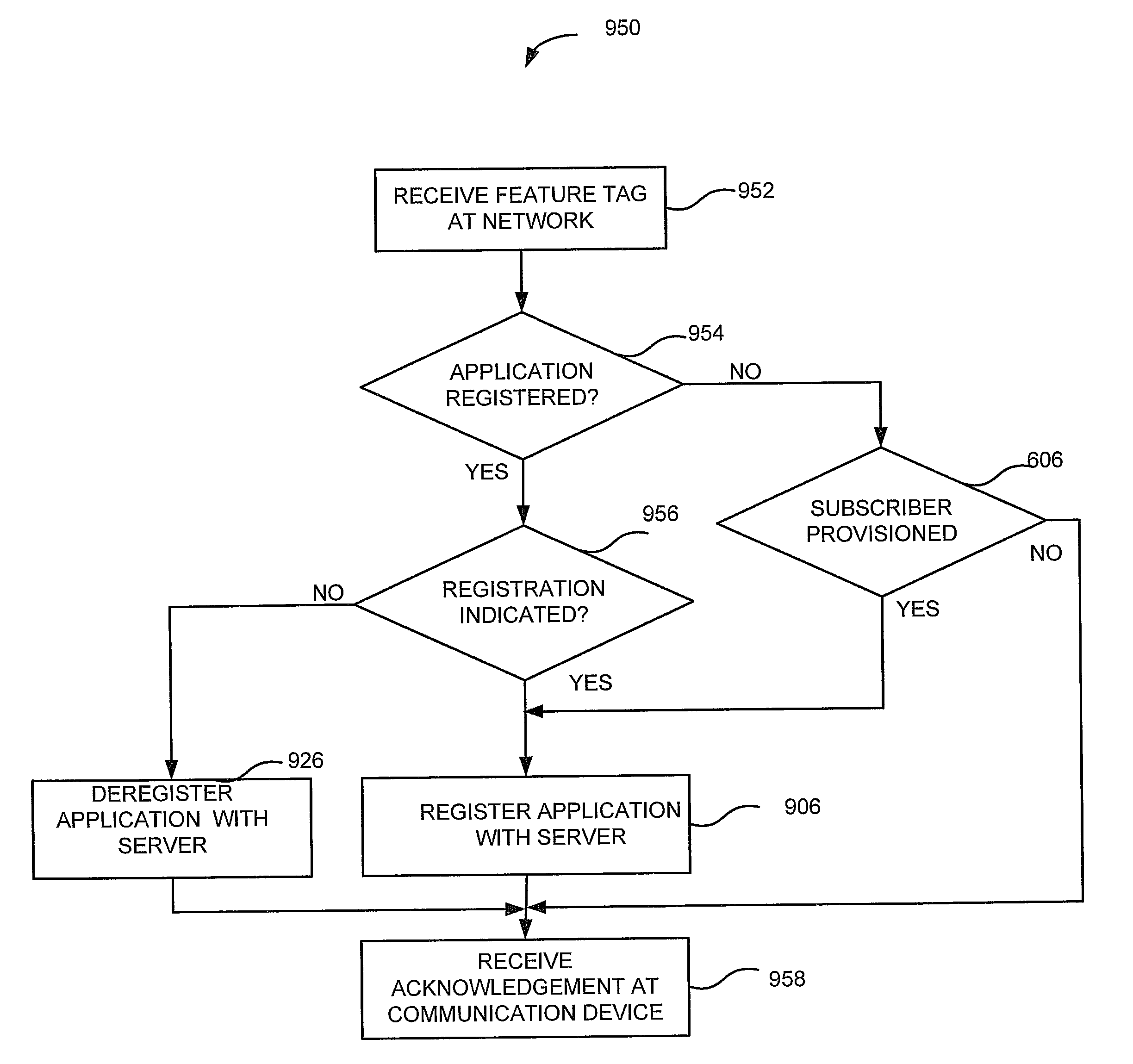 Systems and methods for identifying applications on a communications device