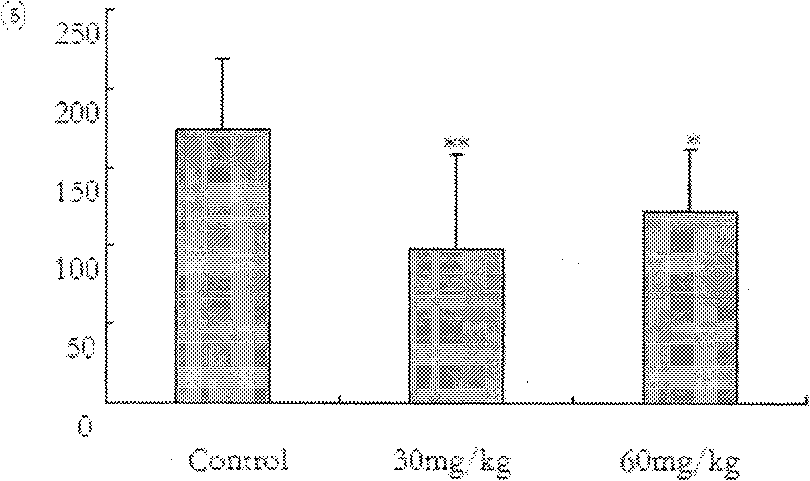 Medicine composition for treating depression with formulation of Rg1, Rb1 and glycyrrhizic acid and preparation method thereof