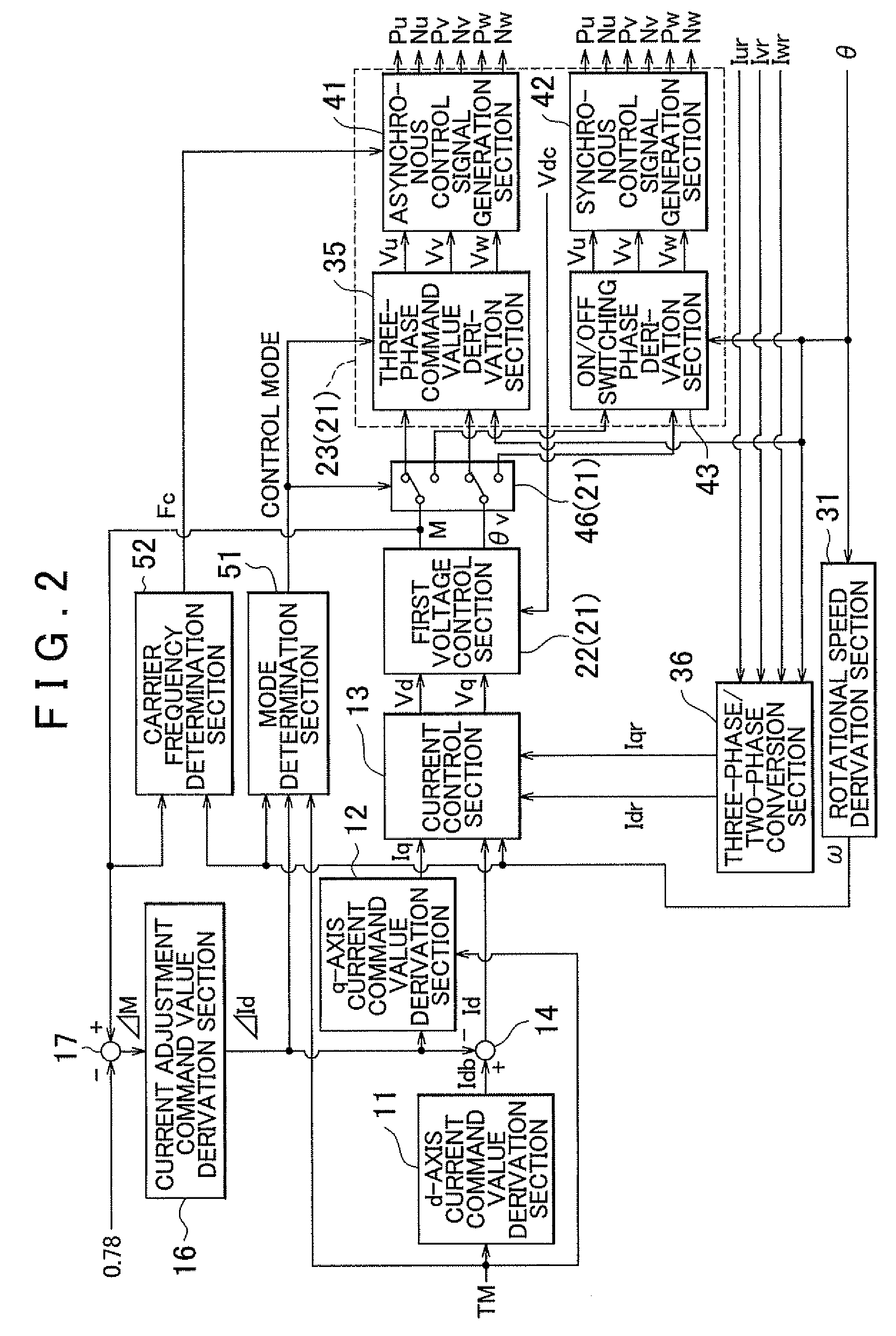 Control device for electric motor drive device