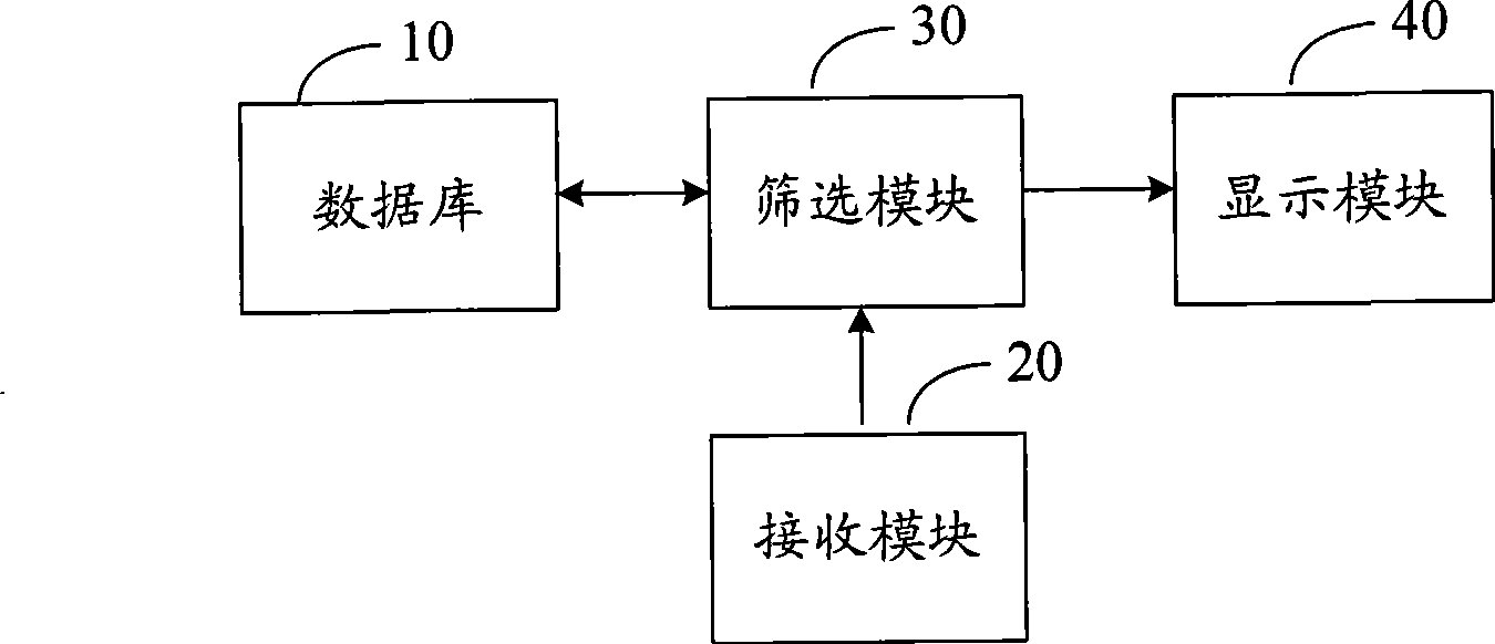 Contact person positioning method, system and mobile communication terminal