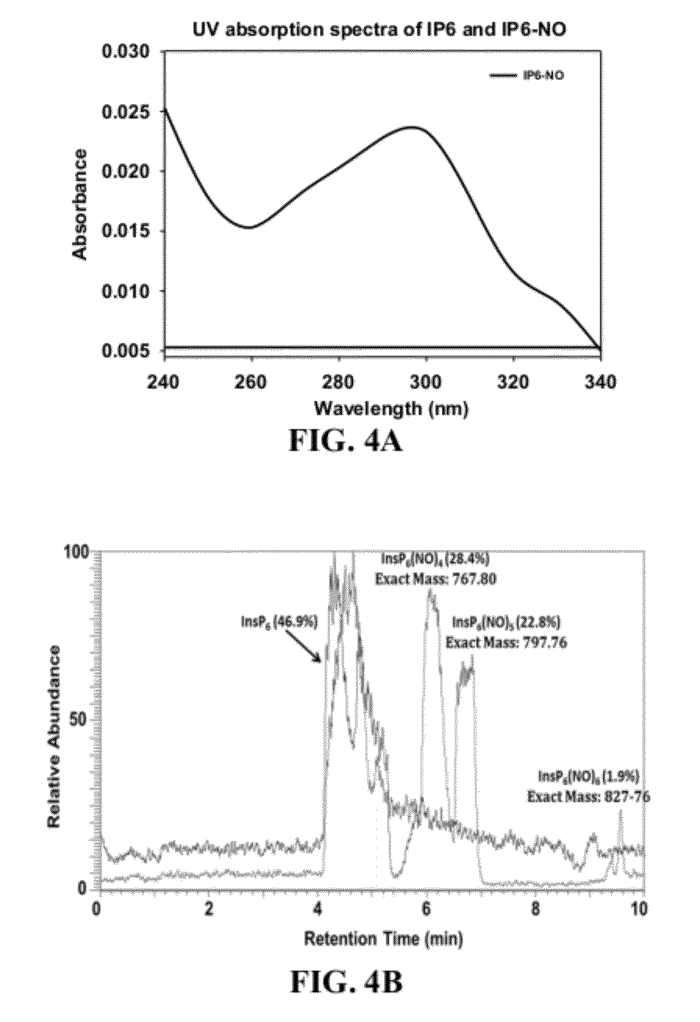 Inositol hexakisphosphate analogs and uses thereof