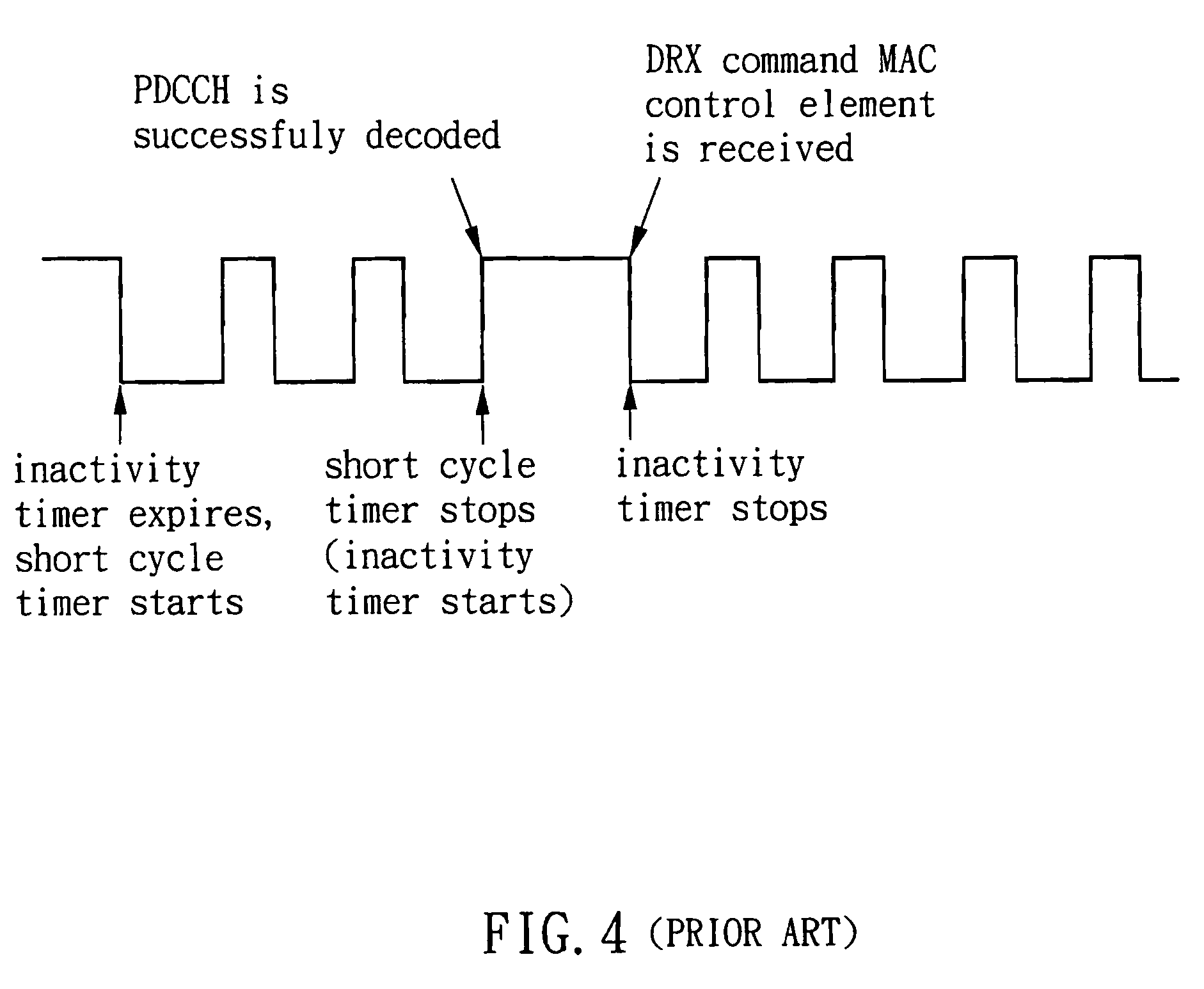 Method for avoiding unnecessary excessive stay of short cycle in discontinuous reception mechanism