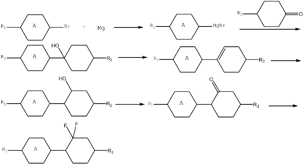 Preparation method of difluorocyclohexane liquid crystal compound