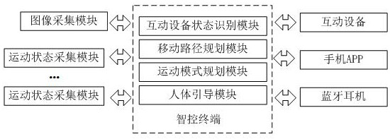 A multi-person interactive intelligent sports system in a gymnasium