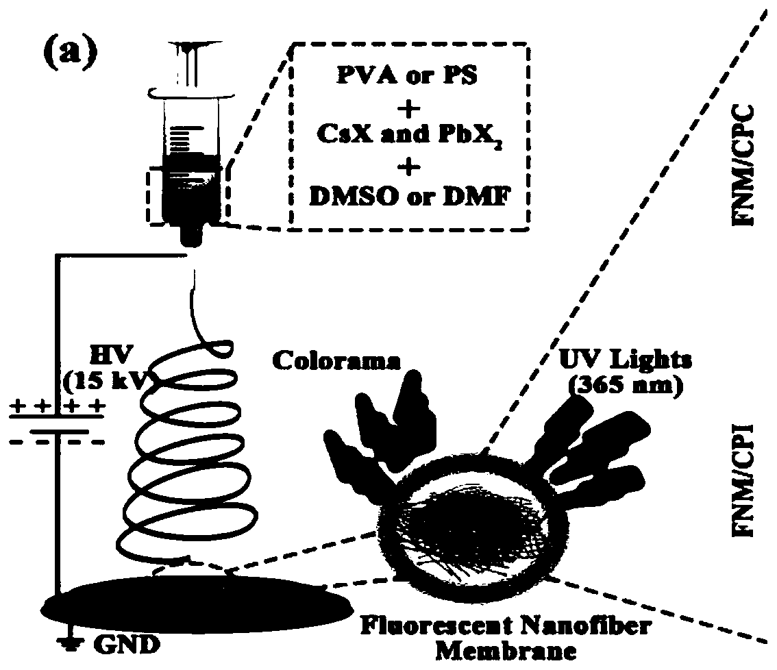 A kind of preparation method of composite fluorescent nanofiber film