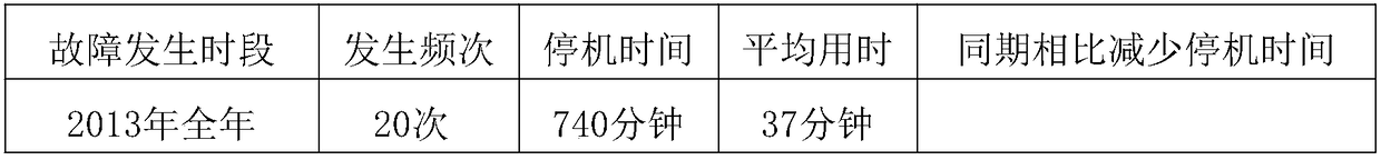 High-voltage circuit breaker closing control loop fault determination search method