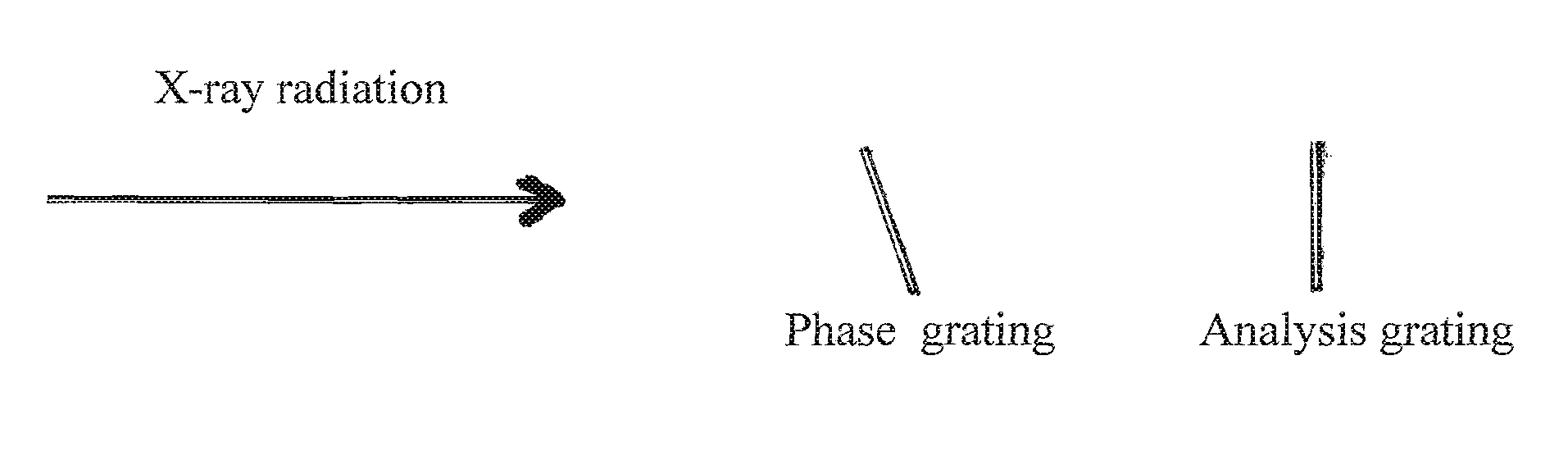 Inclined phase grating structures