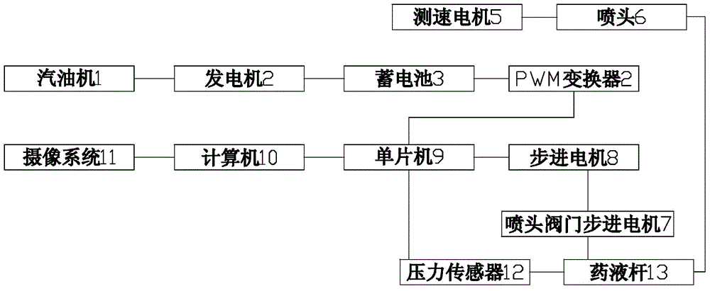 Spraying control system for agricultural chemical spray rod