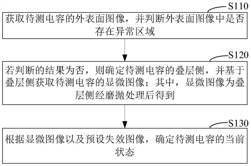 Chip capacitor failure detection method and grinding and polishing method