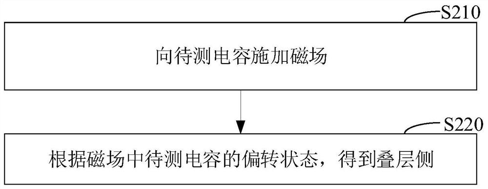 Chip capacitor failure detection method and grinding and polishing method