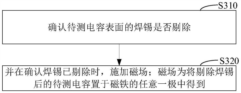 Chip capacitor failure detection method and grinding and polishing method