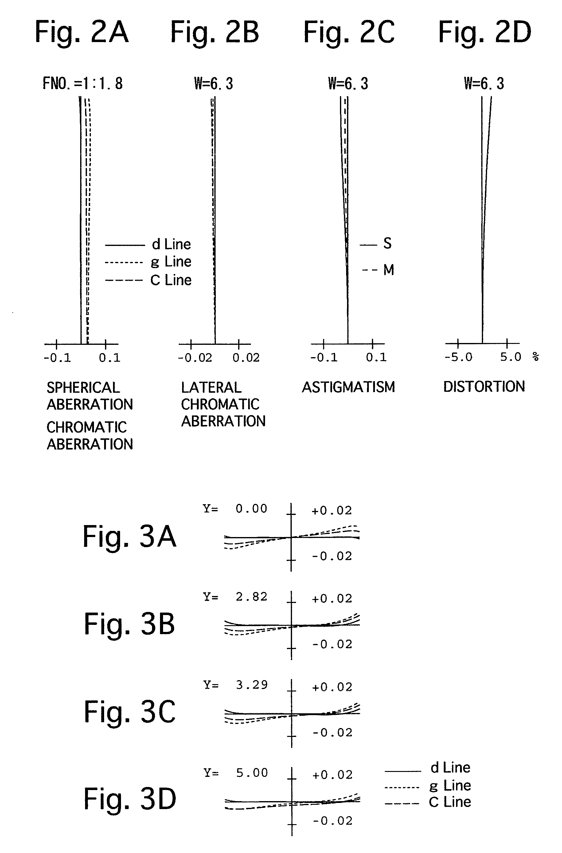 Large-aperture telephoto lens system