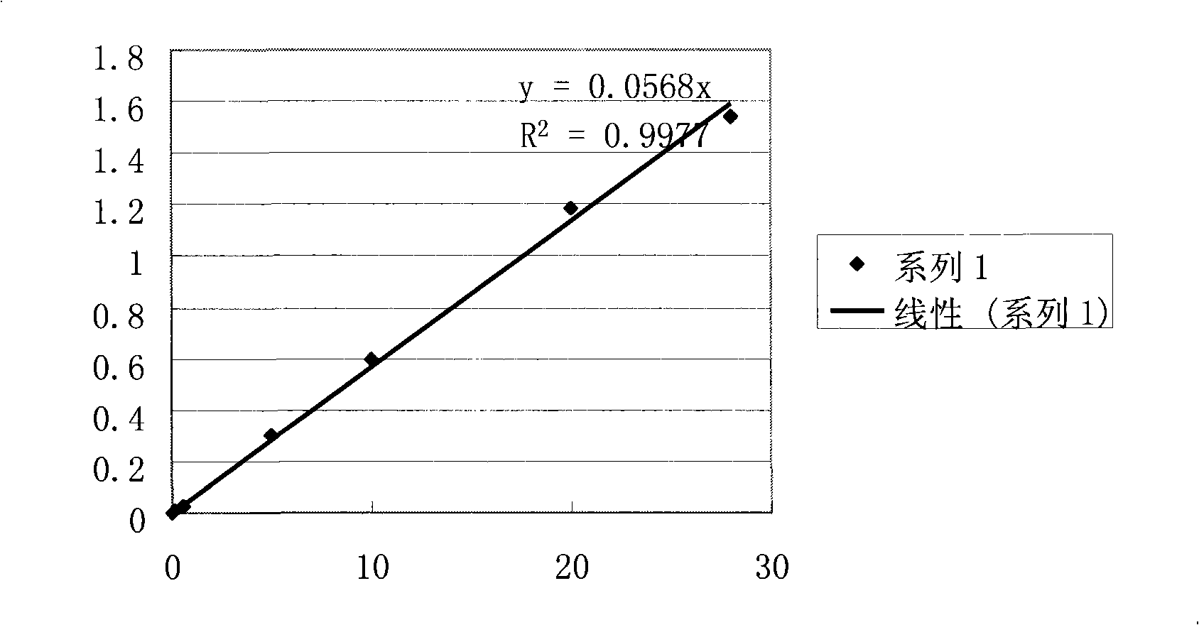 Kit for detecting clenobuterol hydrochloride residue and method for preparing same