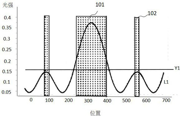 Acquisition method of light intensity threshold and detection method of auxiliary graphic development