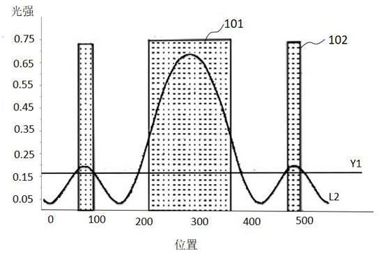Acquisition method of light intensity threshold and detection method of auxiliary graphic development