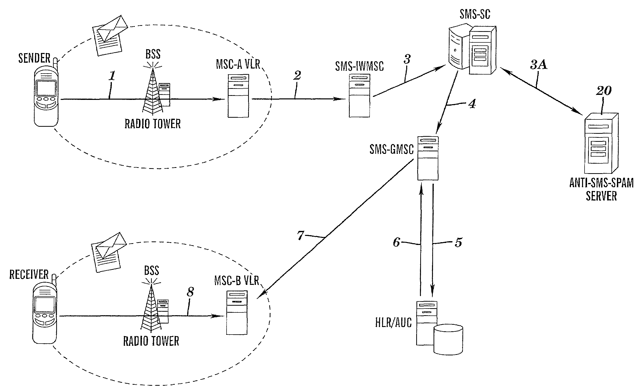 Method and apparatus for filtering short message system spam