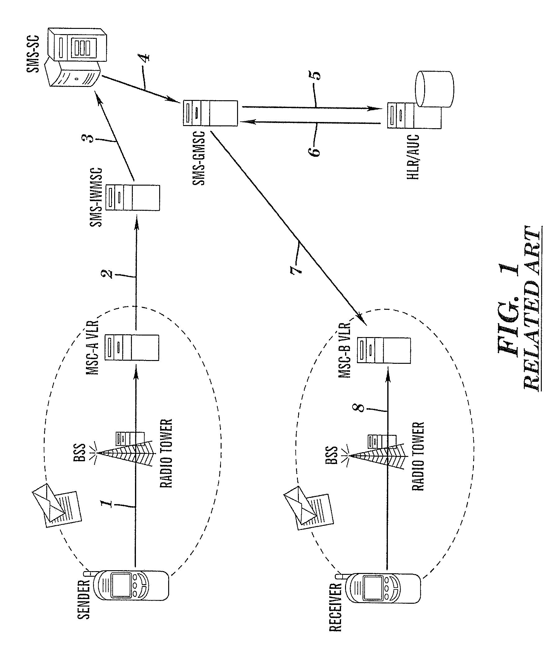 Method and apparatus for filtering short message system spam