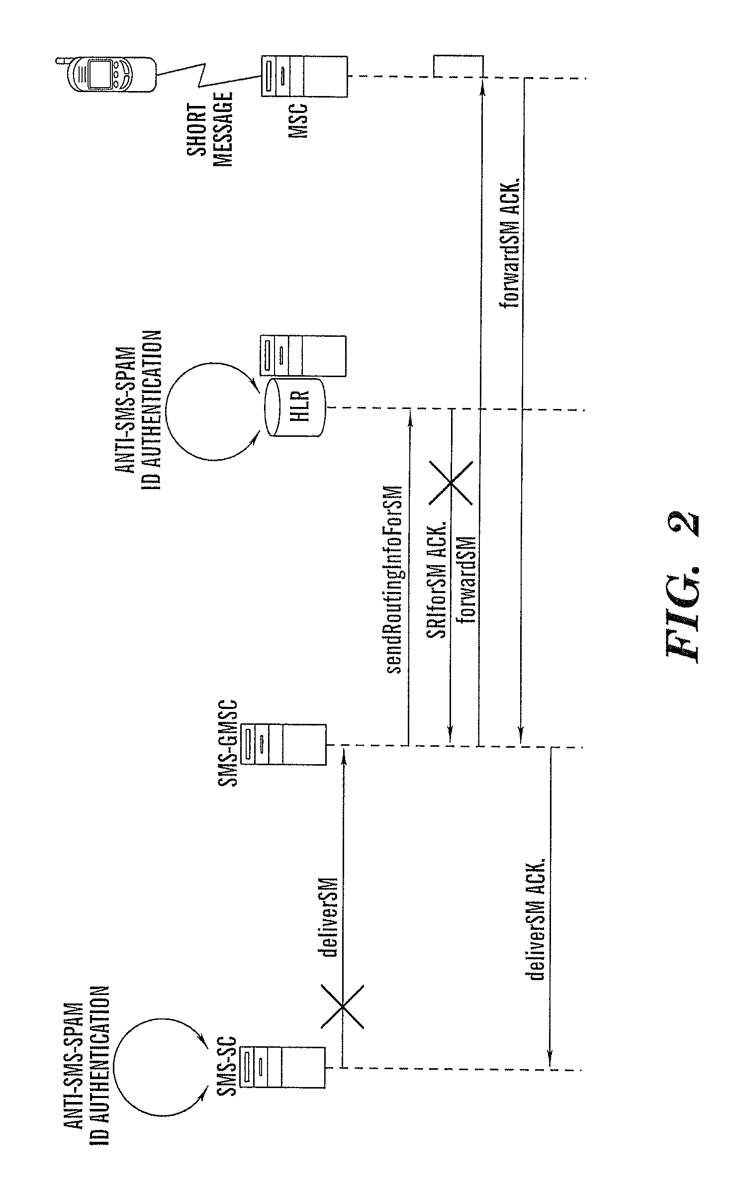 Method and apparatus for filtering short message system spam