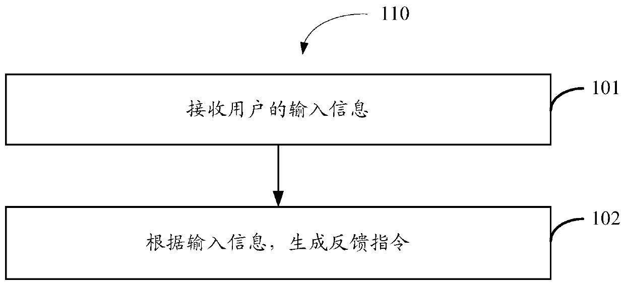 Photography device state feedback method, photography device, and portable electronic device