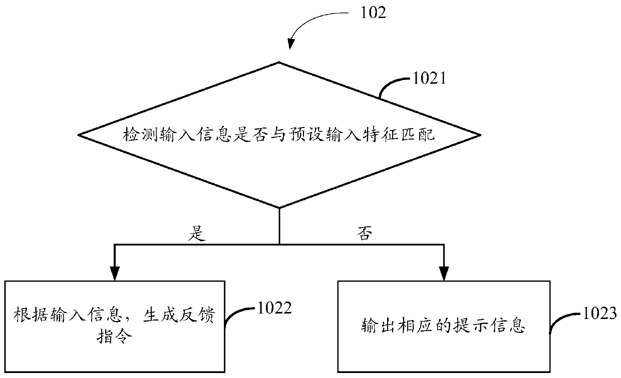 Photography device state feedback method, photography device, and portable electronic device